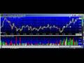 Etrade Selloff Opportunity ETFC
