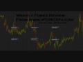 Forex Trading Week In Review GBP/JPY, EUR/JPY EUR/CHF Aug 30 - Sept 6 2009