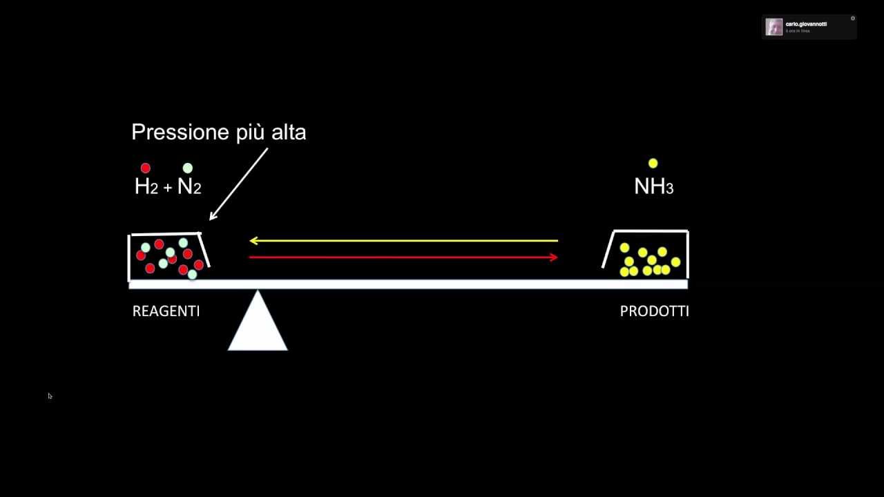 Il principio di Le Chatelier in 4 minuti