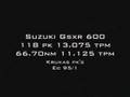 GSX-R600 Dyno Suzuki GSXR 600 yamaha R6