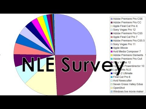 how to know your rating in nle
