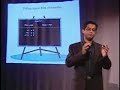 Learning Algebra-II Learning Algebra-II
