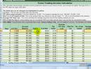 Forex Calculator - How Much Money Can You Make in Forex?