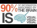 Infographic of Infographics