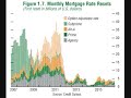 Scary Halloween Video