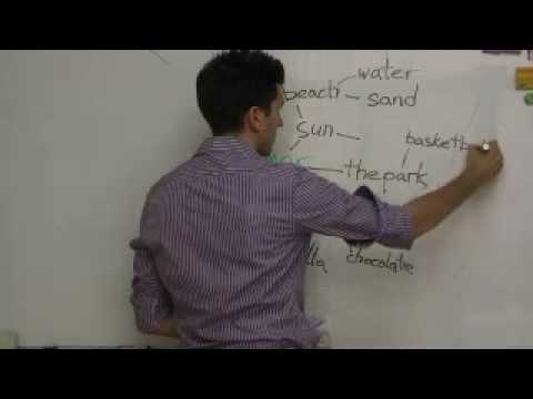Teach English: ESL Games - Word Webs