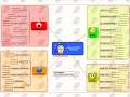 Interesting Balanced Scorecard Screenshots