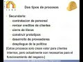 SCC2 SCC2