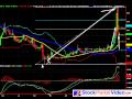 StockMarketVideo.com: GNVC Technical Analysis Stock Chart - Feb 08, 2010 -