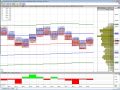 VWAP Strategy