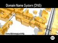 Internet Governance - Domain Name System (DNS) Internet Governance - Domain Name System (DNS)