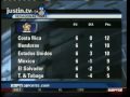 los de espn dice que chikidracula es un ladron  HONDURAS VRS  COSTA RICA