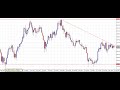 Forex Market Review 3 pairs USD/CAD USD/CHF GBP/JPY 16.11.2009