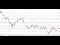 Forex Market Review 3 pairs USD/CAD USD/CHF GBP/JPY 16.11.2009