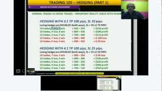 Earn forex hedging