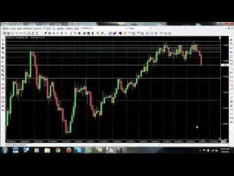 Forex Trading Signals – Learn How to Trade Forex