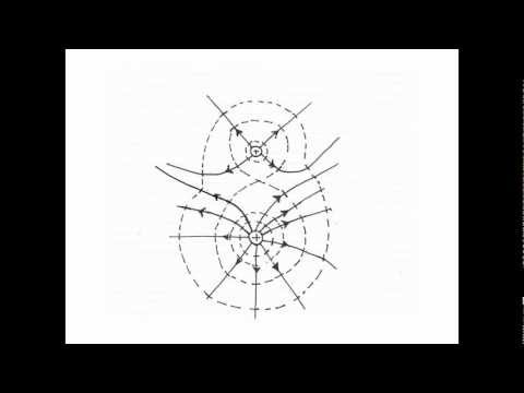 how to draw equipotential lines