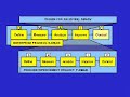Smarter Solutions: Going Beyond Lean Six Sigma...
