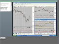 Forex Trend Trading Tutorial www.brewerfx.com