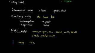 An Overview Of Verbs 3: Auxiliary And Modal Verbs