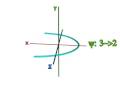 analysis of singularity analysis of singularity