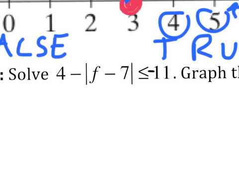 how to isolate absolute value inequalities