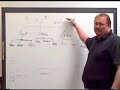 POS/420: Video Lecture 1