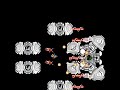 stage 4. this one reminds me a lot the first stage of gradius iii. the music is great! i also love the boss at the end, it's my favorite! sadly, with the bombs he die quickly!