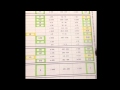 Fit2Fat2Fit with Dr Willey - Month 2 Lab Results 