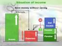 Situation of income