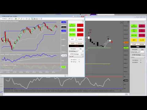How to Trade Gold Using Structure (GC) – Gold Futures Trading