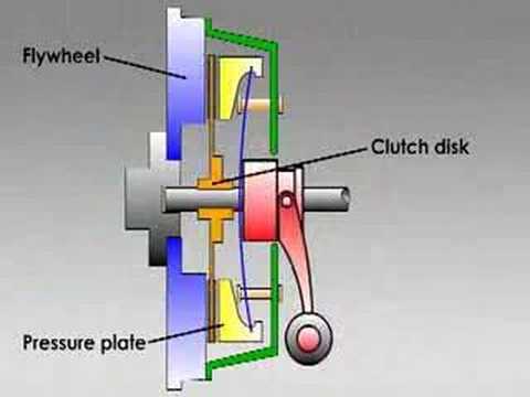 Clutch working explained, Malayalam video