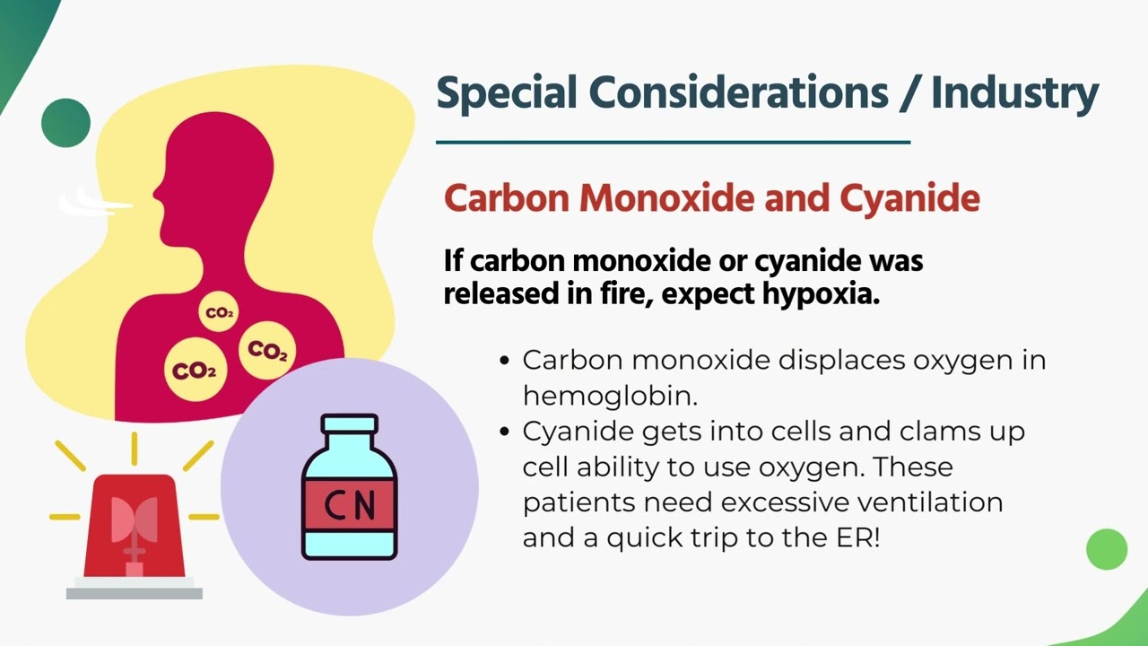 Burns: Causes and Emergency Care