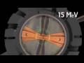 IBA cyclotron