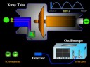 X-ray Physics: Production
