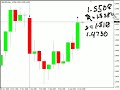 FOMC, CPI, Inside Bar, Over Extended...