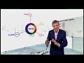 Jeremy Vine, explains just how the D'Hondt system of proportional representation works. This is the system used in European elections not the UKs general election which is first past the post. The D'Hondt system tends to favour smaller parties. Victor d'Hondt was born in Belgium in 1841, he attended Ghent University and first described the d'Hondt method in 1878. This system is used for elections in Argentina, Austria, Belgium, Bulgaria, Chile, Croatia, Czech Republic, Denmark, Finland, Israel, Japan, Netherlands, N. Ireland, Paraguay, Poland, Portugal, Republic of Ireland, Scotland, Slovenia, Spain, Switzerland Turkey, Iceland, Walesetc. The alternate spellings of D'Hondt stem from Victors Belgium birth where names can be spelt in either French or Flemish. It is alleged that Victor became so obsessed with perfecting his voting method that his wife took her own life rather than have it explained to her again. After watching this explainer you may have some sympathy with her. Produced by the BBCs Election Team and Brainstorm