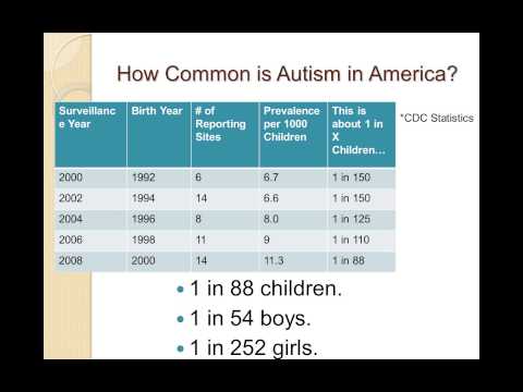 Epilepsy Webinar – Autism and epilepsy: What’s the connection? – Eric Segal, MD