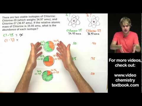 how to determine abundance of isotopes