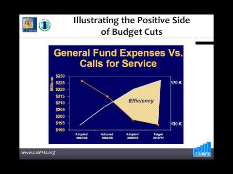 how to budget effectively