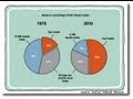 Break Up The Big Banks - Conservative Dallas Fed ...