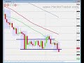 FOREX TRADING - 27th nov AUDNZD -27 pips