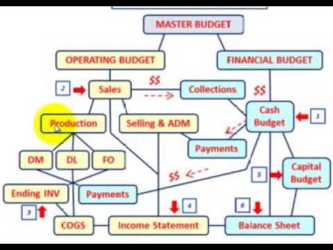 how to balance a balance sheet with example