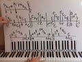 Free Bird by Lynyrd Skynyrd (live vers.) part 1 Piano Lesson Free Bird by Lynyrd Skynyrd (live vers.) part 1 Piano Lesson