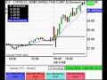 Live Online Stock Trading - Day Trading Live April 17 2008 Live Online Stock Trading - Day Trading Live April 17 2008