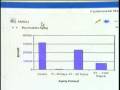 videos de MS Small Business - Business Management