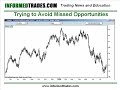 36. Two Trading Mistakes Which Will Distroy Your Account