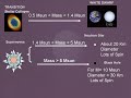 Black Holes, White Dwarfs and other Dead Stars -Part 1 Black Holes, White Dwarfs and other Dead Stars -Part 1