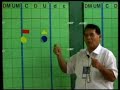 Secuencia Metodol�gica de la Multiplicaci�n