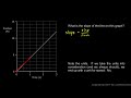 Physical Science 1.4f - Slope of a Position vs Time Graph